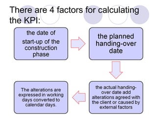 There are 4 factors for calculating
the KPI:
 