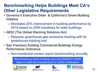 Benchmarking Helps Buildings Meet CA’s
Other Legislative Requirements
• Governor’s Executive Order & California’s Green Bu...
