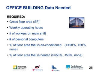 OFFICE BUILDING Data Needed

REQUIRED:
• Gross floor area (SF)
• Weekly operating hours
• # of workers on main shift
• # o...