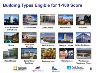 Building Types Eligible for 1-100 Score



 Bank/Financial   Courthouses   Data Centers   Dormitories           Hospitals
...