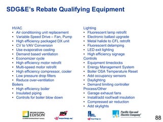 SDG&E’s Rebate Qualifying Equipment

 HVAC                                        Lighting
 • Air conditioning unit replac...