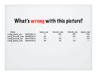 Benchmarking Perl (Chicago UniForum 2006)