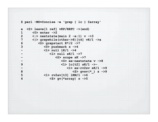 Benchmarking Perl (Chicago UniForum 2006)