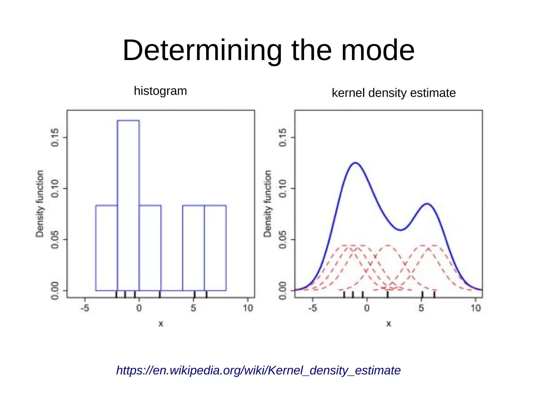 Determining the mode
https://en.wikipedia.org/wiki/Kernel_density_estimate
kernel density estimatehistogram
 