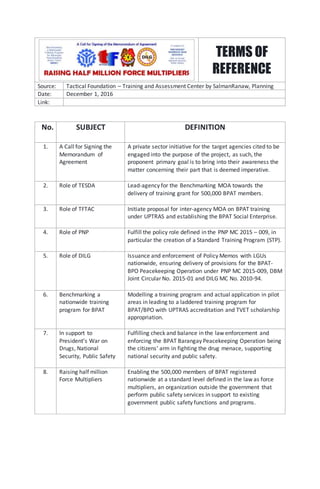 TERMS OF
REFERENCE
Source: Tactical Foundation – Training and Assessment Center by SalmanRanaw, Planning
Date: December 1, 2016
Link:
No. SUBJECT DEFINITION
1. A Call for Signing the
Memorandum of
Agreement
A private sector initiative for the target agencies cited to be
engaged into the purpose of the project, as such, the
proponent primary goal is to bring into their awareness the
matter concerning their part that is deemed imperative.
2. Role of TESDA Lead-agency for the Benchmarking MOA towards the
delivery of training grant for 500,000 BPAT members.
3. Role of TFTAC Initiate proposal for inter-agency MOA on BPAT training
under UPTRAS and establishing the BPAT Social Enterprise.
4. Role of PNP Fulfill the policy role defined in the PNP MC 2015 – 009, in
particular the creation of a Standard Training Program (STP).
5. Role of DILG Issuance and enforcement of Policy Memos with LGUs
nationwide, ensuring delivery of provisions for the BPAT-
BPO Peacekeeping Operation under PNP MC 2015-009, DBM
Joint Circular No. 2015-01 and DILG MC No. 2010-94.
6. Benchmarking a
nationwide training
program for BPAT
Modelling a training program and actual application in pilot
areas in leading to a laddered training program for
BPAT/BPO with UPTRAS accreditation and TVET scholarship
appropriation.
7. In support to
President’s War on
Drugs, National
Security, Public Safety
Fulfilling check and balance in the law enforcement and
enforcing the BPAT Barangay Peacekeeping Operation being
the citizens’ arm in fighting the drug menace, supporting
national security and public safety.
8. Raising half million
Force Multipliers
Enabling the 500,000 members of BPAT registered
nationwide at a standard level defined in the law as force
multipliers, an organization outside the government that
perform public safety services in support to existing
government public safety functions and programs.
 