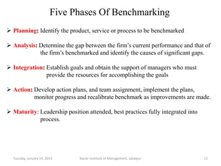 Benchmarking TQM | PPTX