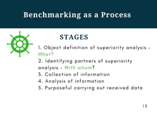 Benchmarking as a Process
1 . O b j e c t d e f i n i t i o n o f s u p e r i o r i t y a n a l y s i s –
W h a t ?
2 . I d e n t i f y i n g p a r t n e r s o f s u p e r i o r i t y
a n a l y s i s – W i t h w h o m ?
3 . C o l l e c t i o n o f i n f o r m a t i o n
4 . A n a l y s i s o f i n f o r m a t i o n
5 . P u r p o s e f u l c a r r y i n g o u t r e c e i v e d d a t a
1 3
STAGES
 
