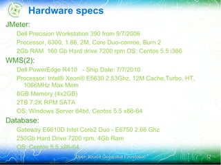 Total:  18 GB  worth of shapefiles 