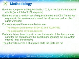 Datasets Used: Raster Used a subset of PNOA images 50cm/px aerial imagery, taken in 2008 