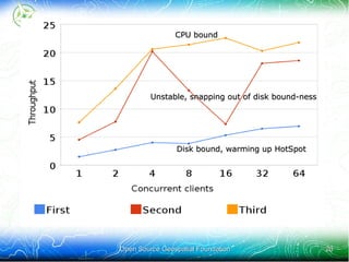 Data used cannot be modified for display, other than indexing 