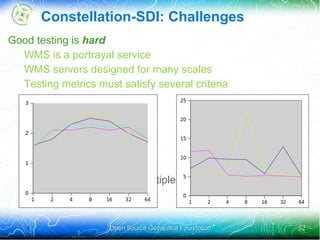 Results observed in the  disk-unbound  scenario were 5 to 10 times better than in the  disk-bound  scenario 