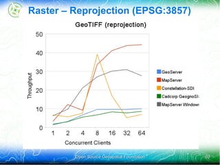 CPU bound situation File system cache All the data fits in the cache 