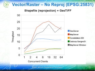 Subsequent reads will be 