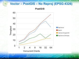 Subsequent reads will be 