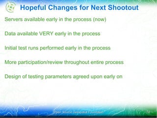 No more disk access! Operating System No disk reads! WMS server Disk 