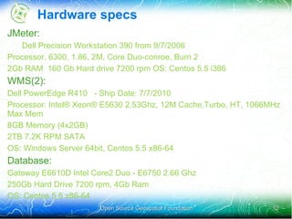 Area specific data set (Spain) Open Source Geospatial Foundation 