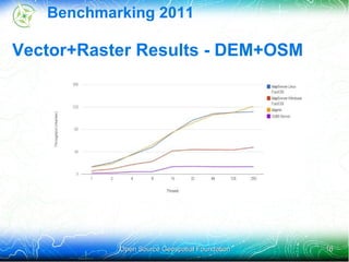 Data used cannot be modified for display, other than indexing 