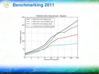 Hardware specs JMeter: Dell Precision Workstation 390 from 9/7/2006 Processor, 6300, 1.86, 2M, Core Duo-conroe, Burn 2 