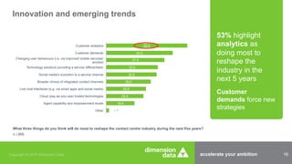 accelerate your ambition 16Copyright © 2015 Dimension Data
1.7
18.4
24.2
25.9
29.0
32.8
33.6
37.9
43.3
52.8
Other
Agent capability and empowerment levels
Cloud (pay-as-you-use) hosted technologies
Live chat interfaces (e.g. via smart apps and social media)
Broader choice of integrated contact channels
Social media's evolution to a service channel
Technology solutions providing a service differentiator
Changing user behaviours (i.e. via improved mobile services/
access)
Customer demands
Customer analytics
Innovation and emerging trends
What three things do you think will do most to reshape the contact centre industry during the next five years?
n | 868
53% highlight
analytics as
doing most to
reshape the
industry in the
next 5 years
Customer
demands force new
strategies
 