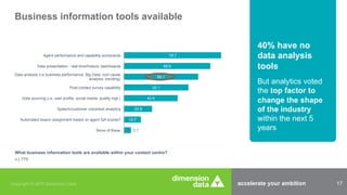 accelerate your ambition 17Copyright © 2015 Dimension Data
5.7
13.7
22.8
43.5
52.1
60.1
69.9
78.7
None of these
Automated lesson assignment based on agent QA scores?
Speech/customer voice/text analytics
Data sourcing (i.e. user profile, social media, quality mgt.)
Post-contact survey capability
Data analysis (i.e business performance, Big Data, root cause
analysis, trending)
Data presentation - real-time/historic dashboards
Agent performance and capability scorecards
Business information tools available
What business information tools are available within your contact centre?
n | 775
40% have no
data analysis
tools
But analytics voted
the top factor to
change the shape
of the industry
within the next 5
years
 