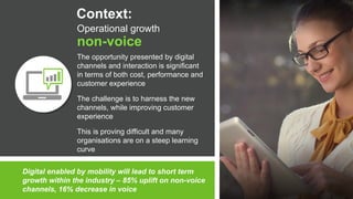 Copyright © 2015 Dimension Data
Operational growth
non-voice
Context:
The opportunity presented by digital
channels and interaction is significant
in terms of both cost, performance and
customer experience
The challenge is to harness the new
channels, while improving customer
experience
This is proving difficult and many
organisations are on a steep learning
curve
Digital enabled by mobility will lead to short term
growth within the industry – 85% uplift on non-voice
channels, 16% decrease in voice
 