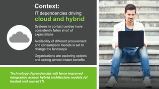 Copyright © 2015 Dimension Data
IT dependencies driving
cloud and hybrid
Systems in contact centres have
consistently fallen short of
expectations
Availability of different procurement
and consumption models is set to
change the landscape
Organisations are exploring options
and seeing almost instant benefits
Technology dependencies will force improved
integration across hybrid architecture models (of
hosted and owned IT)
Context:
 