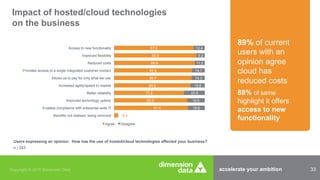 accelerate your ambition 33Copyright © 2015 Dimension Data
4.5
81.4
80.5
77.2
84.2
85.7
85.9
88.8
90.8
87.6
18.6
19.5
22.8
15.8
14.3
14.1
11.2
9.2
12.4
Benefits not realised, being removed
Enables compliance with enterprise-wide IT
Improved technology uptime
Better reliability
Increased agility/speed to market
Allows us to pay for only what we use
Provides access to a single integrated customer contact
Reduced costs
Improved flexibility
Access to new functionality
Agree Disagree
Impact of hosted/cloud technologies
on the business
Users expressing an opinion: How has the use of hosted/cloud technologies affected your business?
n | 243
89% of current
users with an
opinion agree
cloud has
reduced costs
88% of same
highlight it offers
access to new
functionality
 