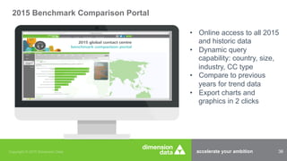 accelerate your ambition 36Copyright © 2015 Dimension Data
2015 Benchmark Comparison Portal
•  Online access to all 2015
and historic data
•  Dynamic query
capability: country, size,
industry, CC type
•  Compare to previous
years for trend data
•  Export charts and
graphics in 2 clicks
 