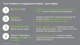 Copyright © 2015 Dimension Data
Four insights on engagement models…gone digital
Digital contact is establishing itself as a first choice
option – both for customers and organisations
Analytics voted as No 1 factor that will change the
industry to drive personalization and channel
strategies based upon interaction value
Digital enabled by mobility will lead to short term
growth within the industry – 85% uplift on non-voice
channels, 16% decrease in voice
Technology dependencies will force improved
integration across hybrid architecture models (of
hosted and owned IT)
Go digital or die
1
Analytics
hold the key2
Operational growth
will be via non-voice3
Rising IT dependency
driving cloud and hybrid
ownership
4
 