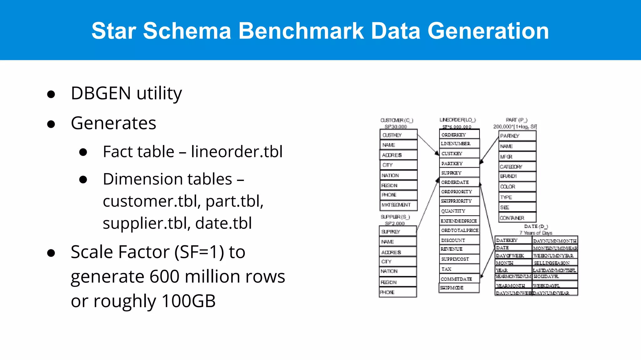 Star Schema Benchmark Data Generation
● DBGEN utility
● Generates
● Fact table – lineorder.tbl
● Dimension tables –
customer.tbl, part.tbl,
supplier.tbl, date.tbl
● Scale Factor (SF=1) to
generate 600 million rows
or roughly 100GB
 