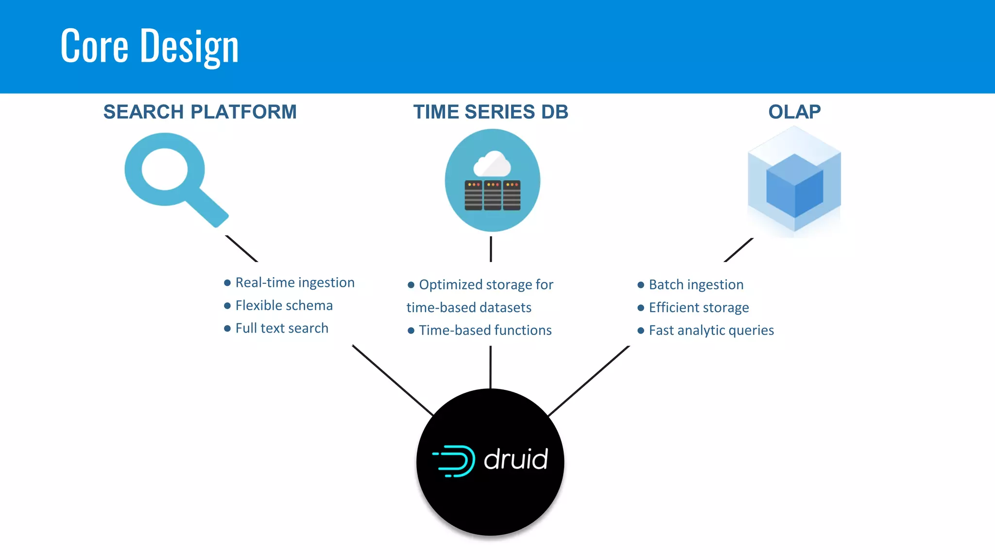 Core Design
● Real-time ingestion
● Flexible schema
● Full text search
● Batch ingestion
● Efficient storage
● Fast analytic queries
● Optimized storage for
time-based datasets
● Time-based functions
SEARCH PLATFORM TIME SERIES DB OLAP
 