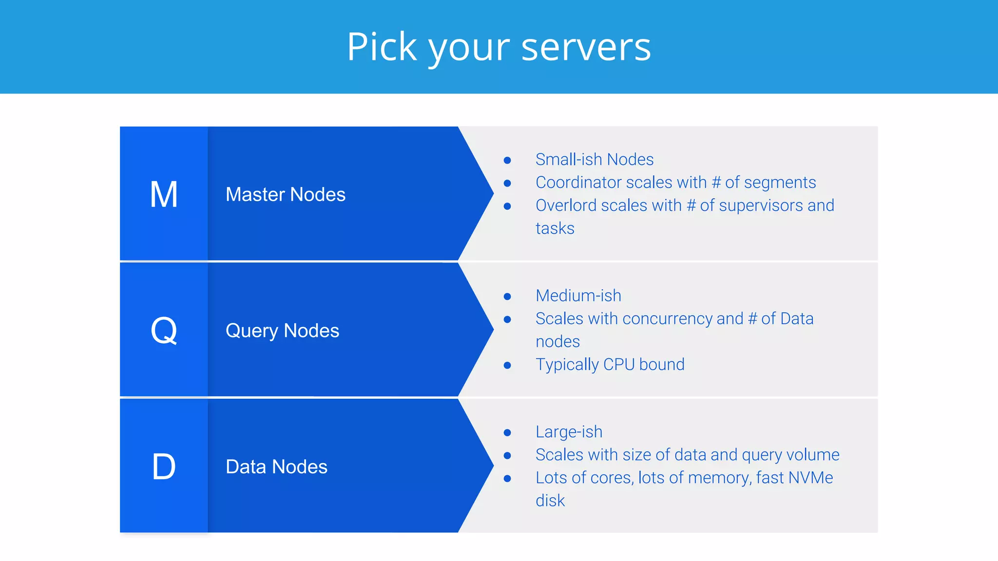 Pick your servers
Data NodesD
● Large-ish
● Scales with size of data and query volume
● Lots of cores, lots of memory, fast NVMe
disk
Query NodesQ
● Medium-ish
● Scales with concurrency and # of Data
nodes
● Typically CPU bound
Master NodesM
● Small-ish Nodes
● Coordinator scales with # of segments
● Overlord scales with # of supervisors and
tasks
 