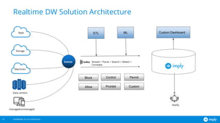 Confidential. Do not redistribute.
Realtime DW Solution Architecture
16
Apps
Storage
Machines
Events Stream > Parse > Search > Detect >
Correlate
Custom Dashboard
Notify
ETL ML
Block Control Permit
Allow Prohibit Custom
Data centers
managed/unmanaged
 