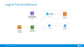Confidential. Do not redistribute.
Logical Test Architecture
17
 