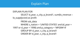 Explain Plan
EXPLAIN PLAN FOR
SELECT d_year, s_city, p_brand1, sum(lo_revenue –
lo_supplycost) as profit
FROM ssb_data
WHERE s_nation = 'UNITED STATES' and (d_year =
1997 or d_year = 1998) and p_category = 'MFGR#14'
GROUP BY d_year, s_city, p_brand1
ORDER BY d_year, s_city, p_brand1
 
