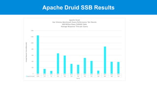 Apache Druid SSB Results
 