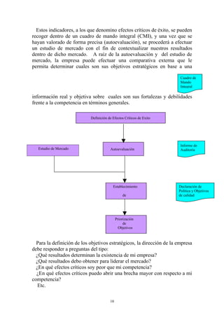 Estos indicadores, a los que denomino efectos críticos de éxito, se pueden
recoger dentro de un cuadro de mando integral (CMI), y una vez que se
hayan valorado de forma precisa (autoevaluación), se procederá a efectuar
un estudio de mercado con el fin de contextualizar nuestros resultados
dentro de dicho mercado. A raíz de la autoevaluación y del estudio de
mercado, la empresa puede efectuar una comparativa externa que le
permita determinar cuales son sus objetivos estratégicos en base a una

                                                                        Cuadro de
                                                                        Mando
                                                                        Integral

información real y objetiva sobre cuales son sus fortalezas y debilidades
frente a la competencia en términos generales.

                            Definición de Efectos Críticos de Exito




                                                                        Informe de
   Estudio de Mercado                   Autoevaluación                  Auditoría




                                          Establecimiento              Declaración de
                                                                       Política y Objetivos
                                                 de                    de calidad
                                               Objetivos




                                             Priorización
                                                  de
                                               Objetivos



  Para la definición de los objetivos estratégicos, la dirección de la empresa
debe responder a preguntas del tipo:
  ¿Qué resultados determinan la existencia de mi empresa?
  ¿Qué resultados debo obtener para liderar el mercado?
  ¿En qué efectos críticos soy peor que mi competencia?
  ¿En qué efectos críticos puedo abrir una brecha mayor con respecto a mi
competencia?
   Etc.

                                        10
 