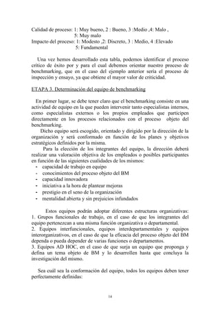 Calidad de proceso: 1: Muy bueno, 2 : Bueno, 3 :Medio ,4: Malo ,
                    5: Muy malo
Impacto del proceso: 1: Modesto ,2: Discreto, 3 : Medio, 4 :Elevado
                     5: Fundamental

   Una vez hemos desarrollado esta tabla, podemos identificar el proceso
crítico de éxito por y para el cual debemos orientar nuestro proceso de
benchmarking, que en el caso del ejemplo anterior sería el proceso de
inspección y ensayo, ya que obtiene el mayor valor de criticidad.

ETAPA 3. Determinación del equipo de benchmarking

  En primer lugar, se debe tener claro que el benchmarking consiste en una
actividad de equipo en la que pueden intervenir tanto especialistas internos,
como especialistas externos o los propios empleados que participen
directamente en los procesos relacionados con el proceso objeto del
benchmarking.
     Dicho equipo será escogido, orientado y dirigido por la dirección de la
organización y será conformado en función de los planes y objetivos
estratégicos definidos por la misma.
      Para la elección de los integrantes del equipo, la dirección deberá
realizar una valoración objetiva de los empleados o posibles participantes
en función de las siguientes cualidades de los mismos:
  - capacidad de trabajo en equipo
  - conocimientos del proceso objeto del BM
  - capacidad innovadora
  - iniciativa a la hora de plantear mejoras
  - prestigio en el seno de la organización
  - mentalidad abierta y sin prejuicios infundados

       Estos equipos podrán adoptar diferentes estructuras organizativas:
1. Grupos funcionales de trabajo, en el caso de que los integrantes del
equipo pertenezcan a una misma función organizativa o departamental.
2. Equipos interfuncionales, equipos interdepartamentales y equipos
interorganizativos, en el caso de que la eficacia del proceso objeto del BM
dependa o pueda depender de varias funciones o departamentos.
3. Equipos AD HOC, en el caso de que surja un equipo que proponga y
defina un tema objeto de BM y lo desarrollen hasta que concluya la
investigación del mismo.

   Sea cuál sea la conformación del equipo, todos los equipos deben tener
perfectamente definidas:


                                     14
 