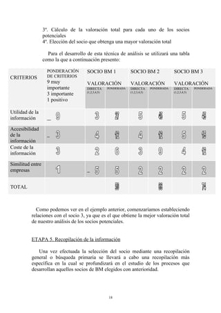 3º. Cálculo de la valoración total para cada uno de los socios
                  potenciales
                  4º. Elección del socio que obtenga una mayor valoración total

                    Para el desarrollo de esta técnica de análisis se utilizará una tabla
                  como la que a continuación presento:

                    PONDERACIÓN        SOCIO BM 1                SOCIO BM 2                SOCIO BM 3
CRITERIOS           DE CRITERIOS
                    9 muy              VALORACIÓN                VALORACIÓN                VALORACIÓN
                    importante         DIRECTA       PONDERADA   DIRECTA       PONDERADA   DIRECTA       PONDERADA
                                       (1,2,3,4,5)               (1,2,3,4,5)               (1,2,3,4,5)
                    3 importante
                    1 positivo

Utilidad de la
información

Accesibilidad
de la
información
Coste de la
información

Similitud entre
empresas


TOTAL



            Como podemos ver en el ejemplo anterior, comenzaríamos estableciendo
          relaciones con el socio 3, ya que es el que obtiene la mejor valoración total
          de nuestro análisis de los socios potenciales.


          ETAPA 5. Recopilación de la información

             Una vez efectuada la selección del socio mediante una recopilación
          general o búsqueda primaria se llevará a cabo una recopilación más
          específica en la cual se profundizará en el estudio de los procesos que
          desarrollan aquellos socios de BM elegidos con anterioridad.




                                                     18
 