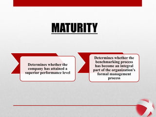 MATURITY
Determines whether the
company has attained a
superior performance level
Determines whether the
benchmarking process
has become an integral
part of the organization's
formal management
process
 