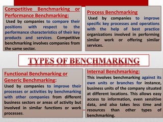 Competitive Benchmarking or
Performance Benchmarking:
Used by companies to compare their
positions with respect to the
performance characteristics of their key
products and services. Competitive
benchmarking involves companies from
the same sector.
Internal Benchmarking:
This involves benchmarking against its
own units or branches for instance,
business units of the company situated
at different locations. This allows easy
access to information, even sensitive
data, and also takes less time and
resources than other types of
benchmarking.
Functional Benchmarking or
Generic Benchmarking:
Used by companies to improve their
processes or activities by benchmarking
with other companies from different
business sectors or areas of activity but
involved in similar functions or work
processes.
Process Benchmarking
Used by companies to improve
specific key processes and operations
with the help of best practice
organizations involved in performing
similar work or offering similar
services.
 