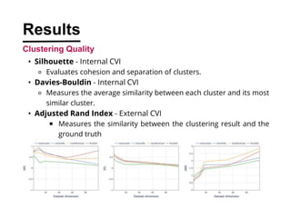 Results
Clustering Quality
? Silhouette - Internal CVI
? Evaluates cohesion and separation of clusters.
? Davies-Bouldin - Internal CVI
? Measures the average similarity between each cluster and its most
similar cluster.
? Adjusted Rand Index - External CVI
? Measures the similarity between the clustering result and the
ground truth
 
