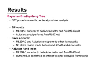 ? BBT procedure results contrast previous analysis
? Silhouette
? ML2DAC superior to both Autocluster and AutoML4Clust
? Autocluster outperforms AutoML4Clust
? Davies-Boudlin
? ML2DAC and Autocluster superior to other frameworks
? No claim can be made between ML2DAC and Autocluster
? Adjustet Rand Index
? ML2DAC superior to both Autocluster and AutoML4Clust
? cSmartML is confirmed as inferior to other analyzed frameworks
Results
Bayesian Bradley-Terry Tree
 