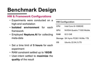 ? Experiments were conducted on a
high-end workstation
? Isolated environment for each
framework
? Employed Neptune.AI for collecting
meta-data
? Set a time limit of 5 hours for each
experiment
? RAM constraint settled up to 16GiB
? User-intent settled to maximize the
quality of the result
HW Configuration
CPU Intel Core i9-10980XE
GPU NVIDIA Quadro T1000 Mobile
RAM 62.5 GiB
Storage SK Hynix PC801 NVMe 1TB
OS Ubuntu 22.04.2 LTS
Benchmark Design
HW & Framework Configurations
 