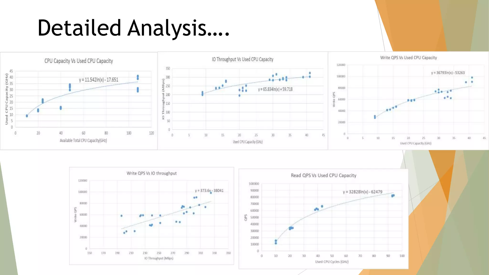 Detailed Analysis….
 