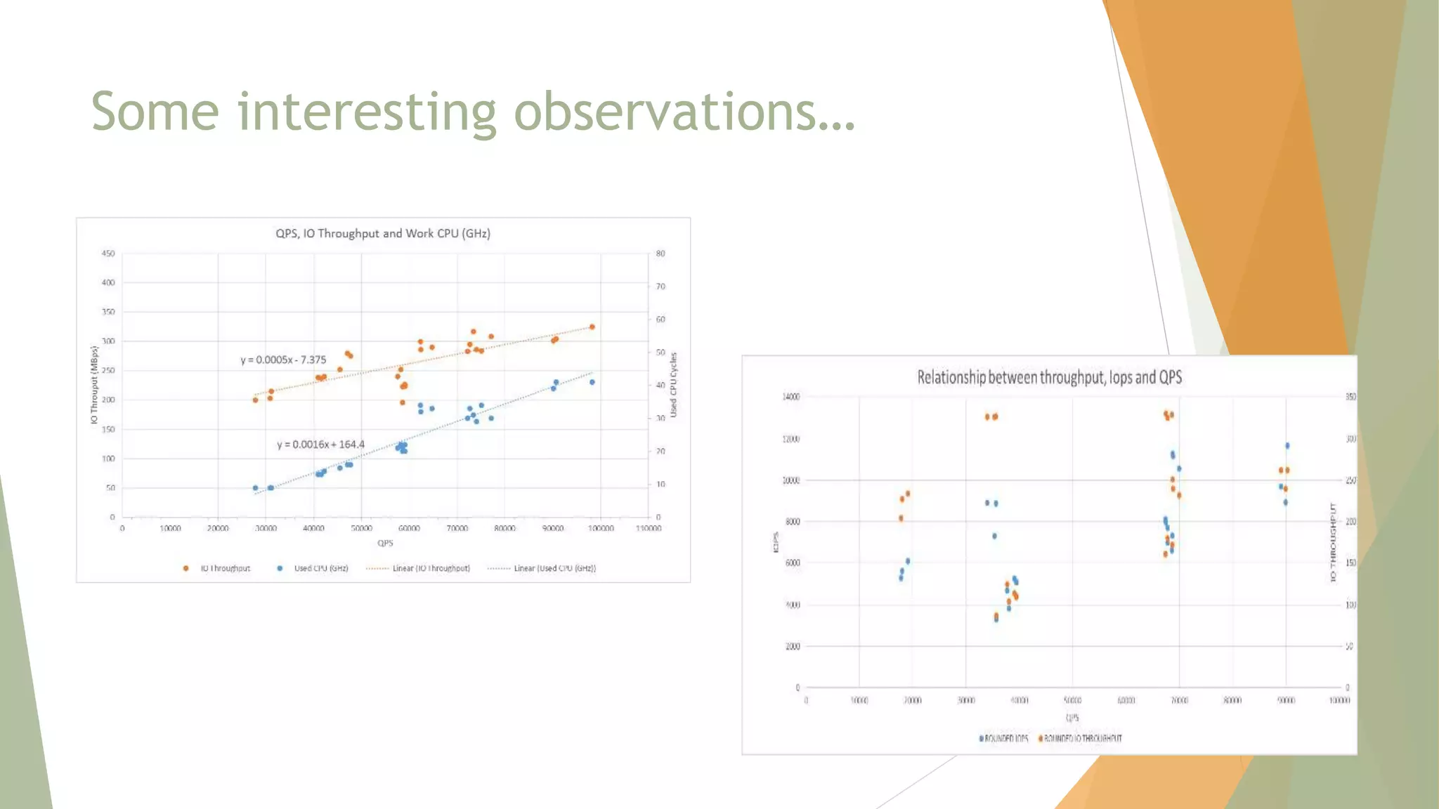 Some interesting observations…
 