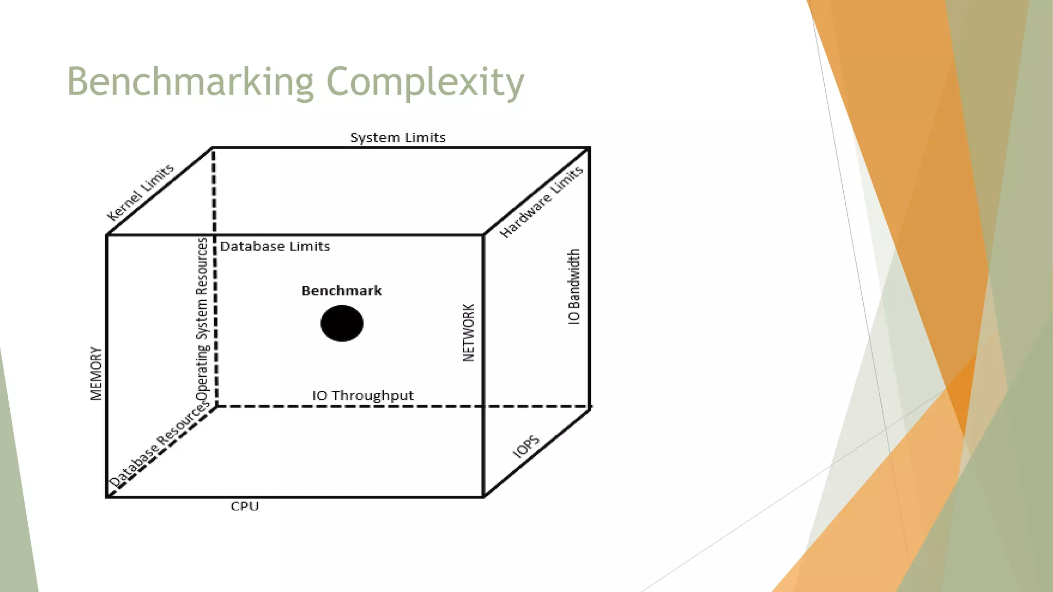 Benchmarking Complexity
 