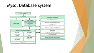 Mysql Database system
 