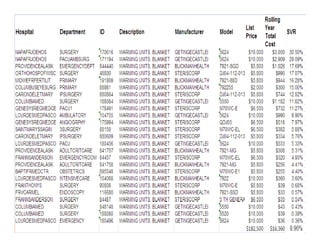 Benchmarking Biomedical
