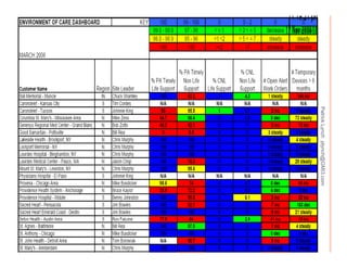 Benchmarking Biomedical